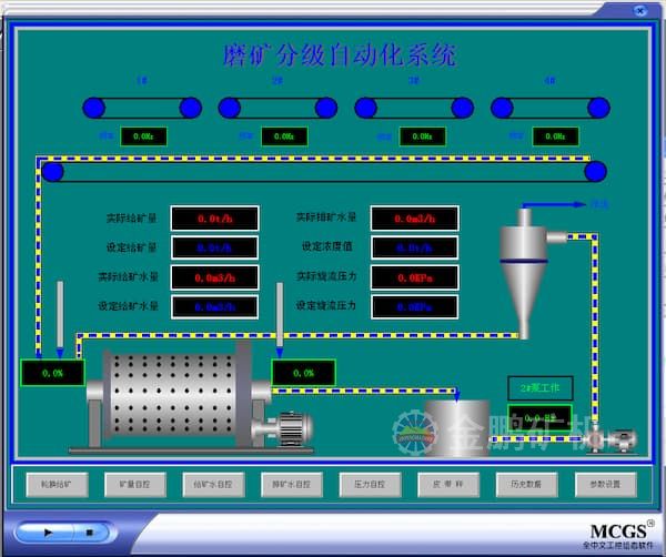 選礦廠全流程自動(dòng)化